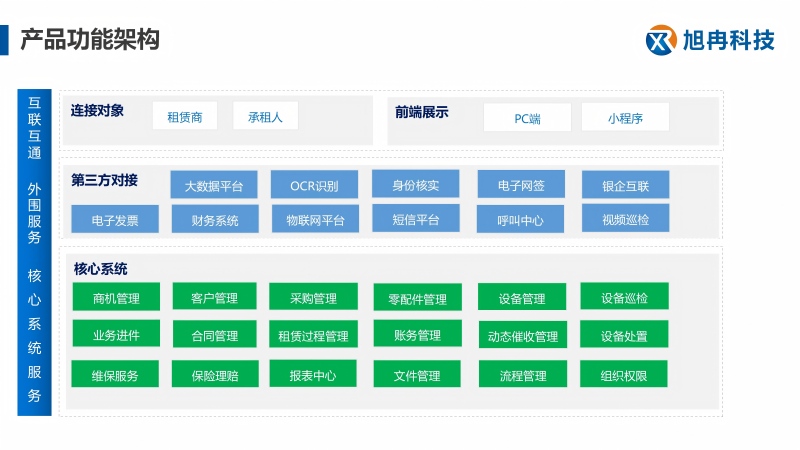 經營性租賃產品功能架構_01(1).jpg